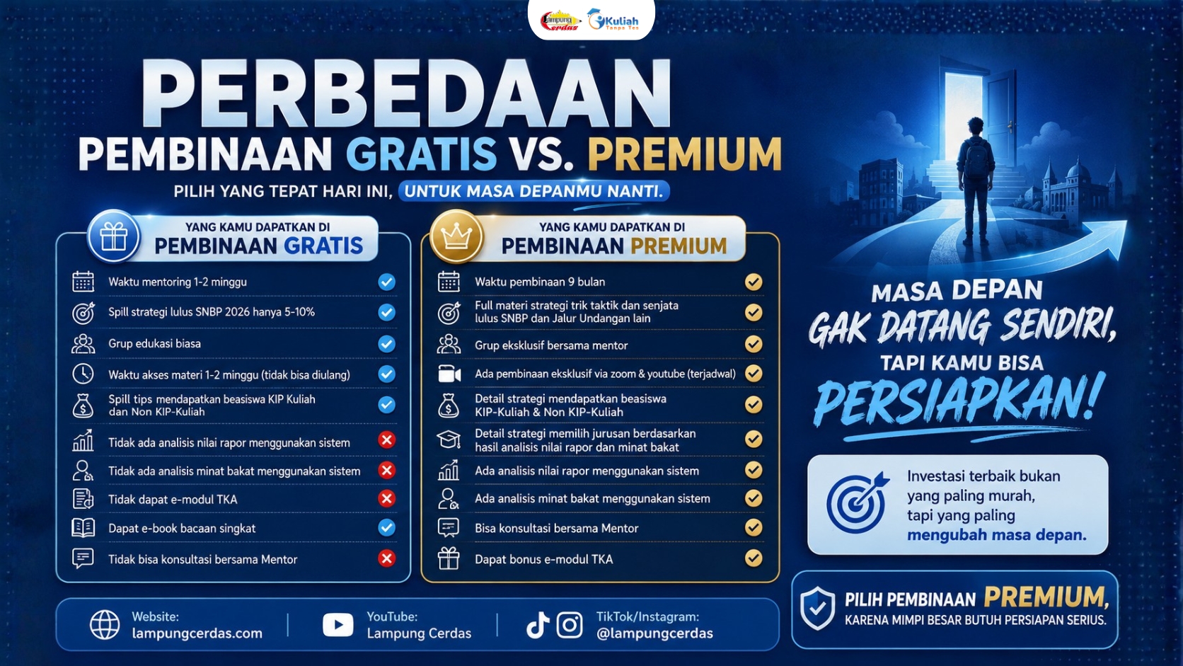 Free vs Premium Guide